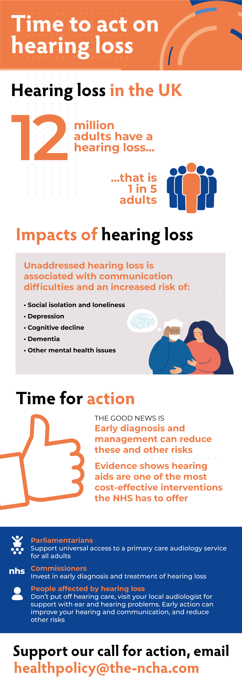 Infographic which explains the impact of hearing loss and benefits of taking early action
